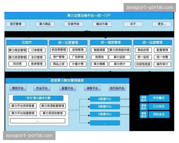 硬件生命周期管理系统在体系建设期内普及，实现了组件从入库到退役的全程追溯