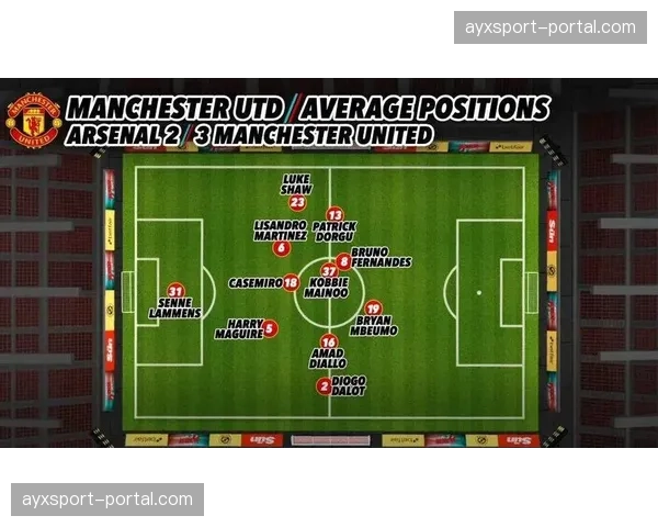 数据复盘：全新球员体能热力图与跑动预测模型，如何揭示阿森纳战术微调